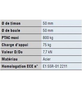 Boîtier dattelage carré de 50 perçage dessus et côté