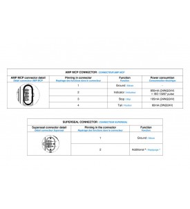 FEU ARRIERE LED 24V 3 FONCTIONS - LCR19 + CONNECTEUR ADDITIONNELS