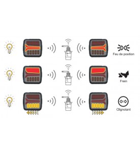 Kit de signalisation magnétique LED sans fil